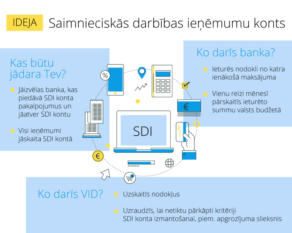 Finanšu ministrija ierosina ideju izvaidot saimnieciskās darbības ieņēmumu (SDI) kontu atsevišķām nodokļu maksātāju grupām