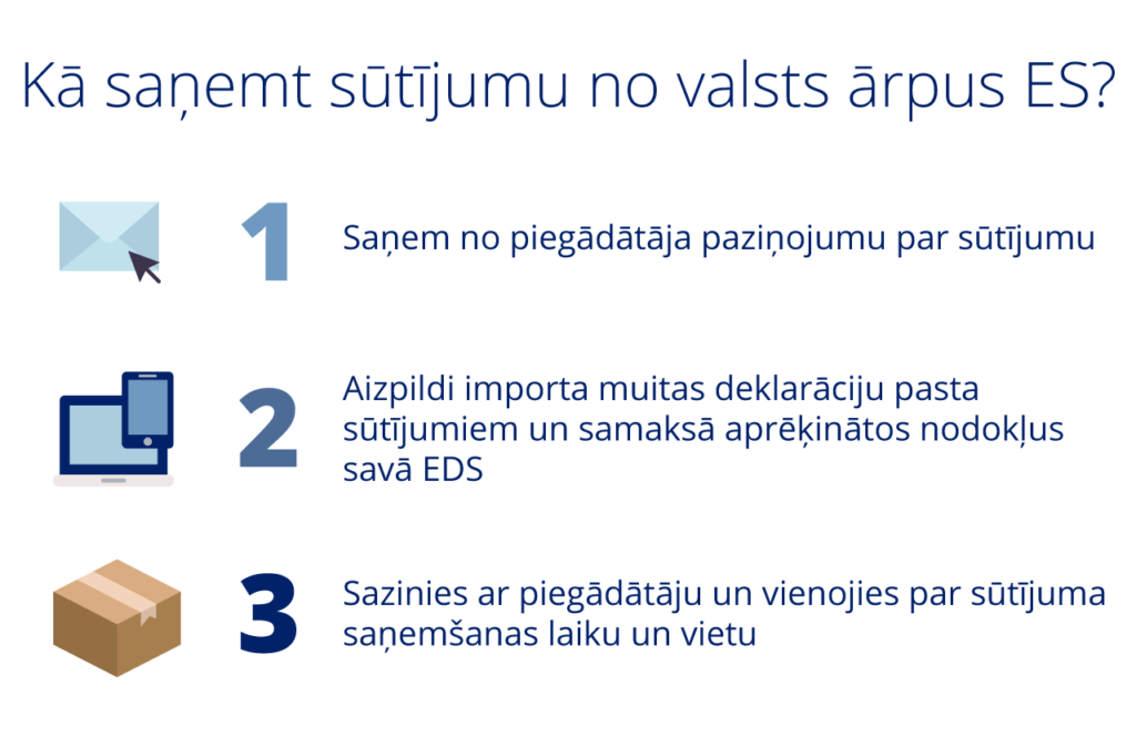 No 1.oktobra mainīsies ar kurjerpastu saņemto preču atmuitošanas kārtība