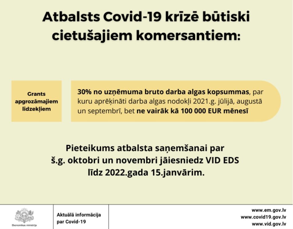 Saņemts EK saskaņojums apgrozāmo līdzekļu atbalsta programmai Covid-19 krīzē cietušajiem uzņēmumiem; VID uzsāk atbalsta piešķiršanu